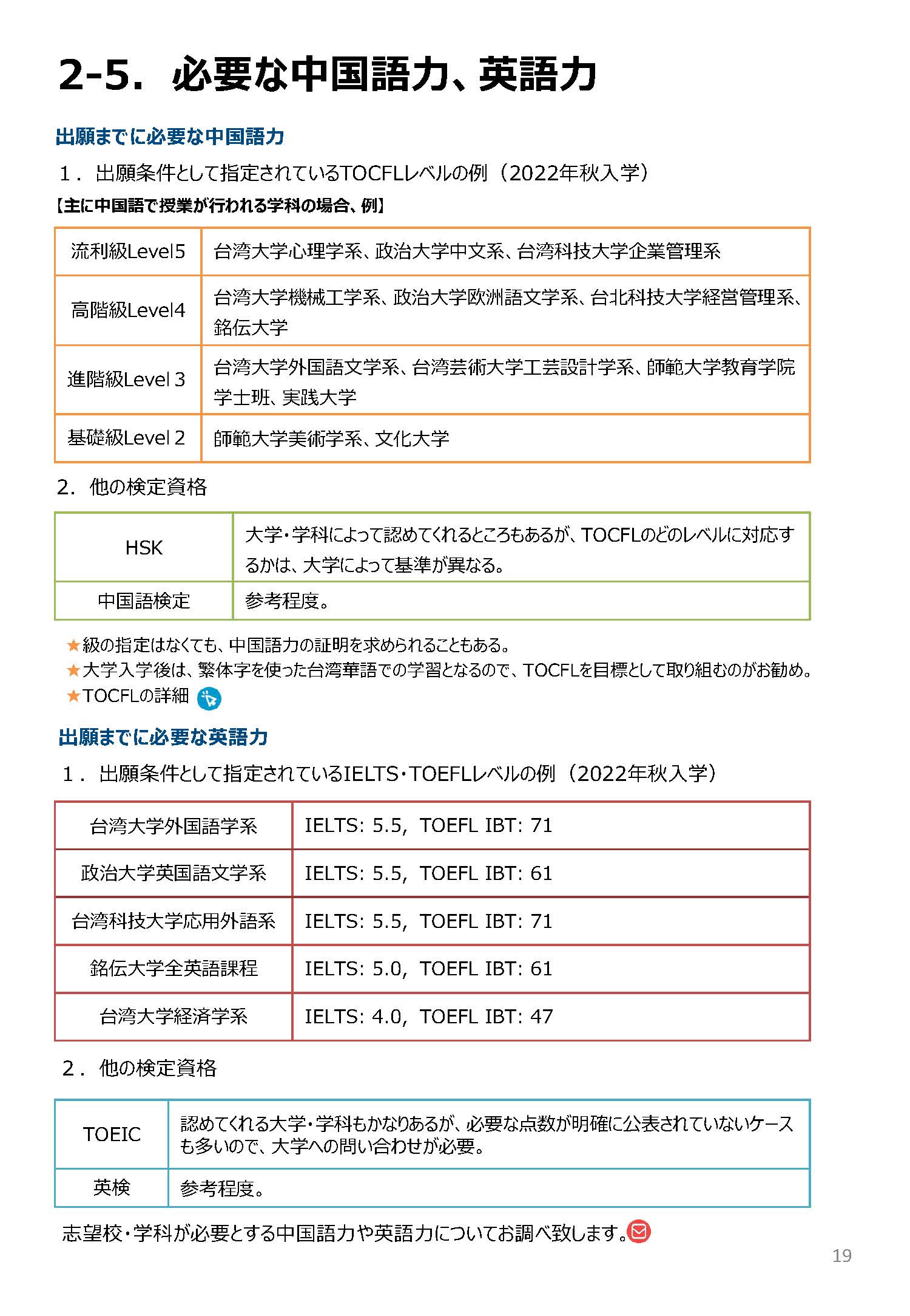 サポート